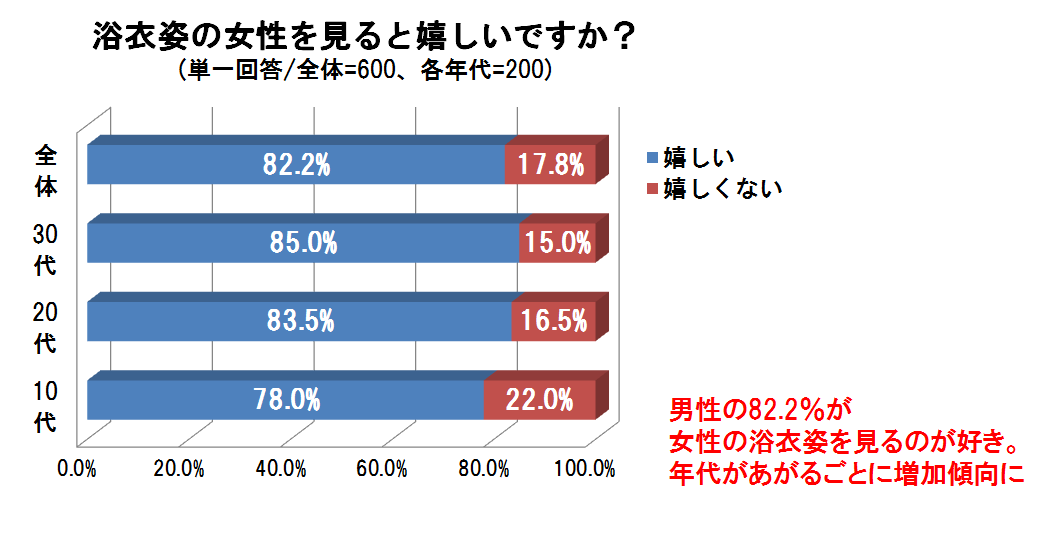 浴衣姿の女性　調査