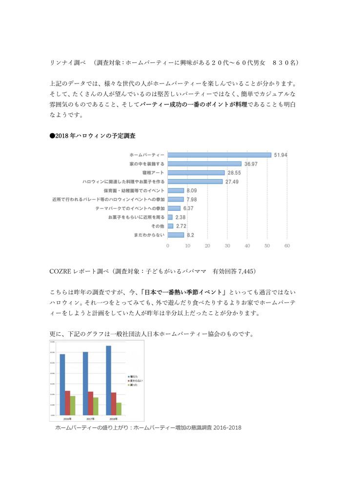はじめに　２ resize