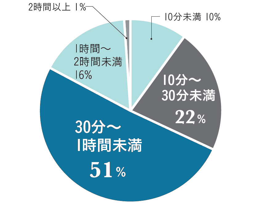 働いている