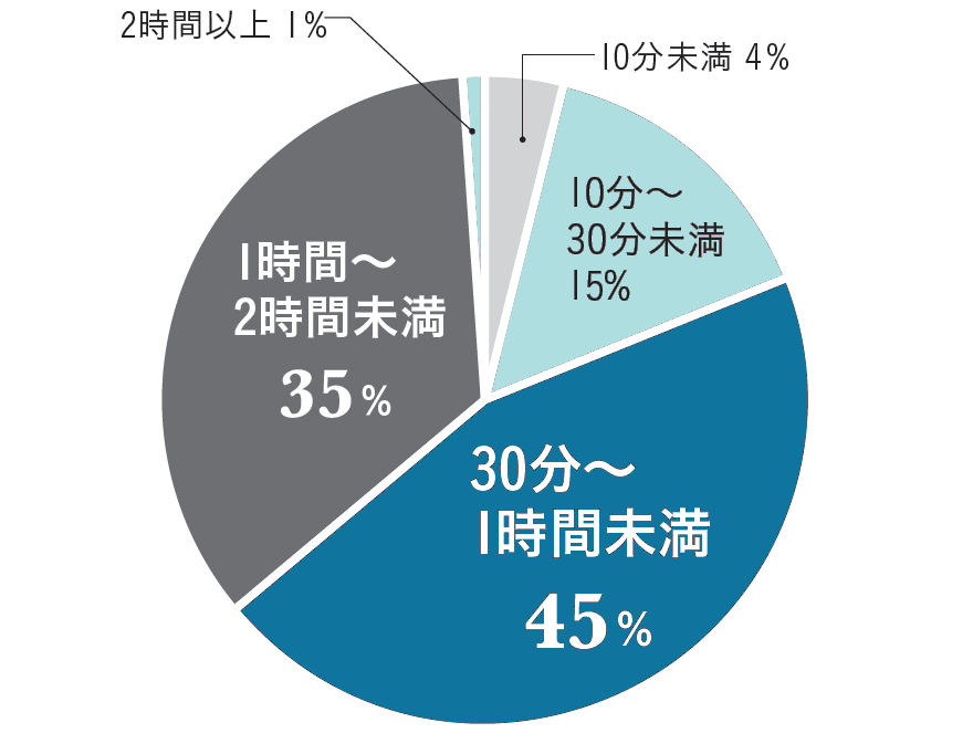 働いていない