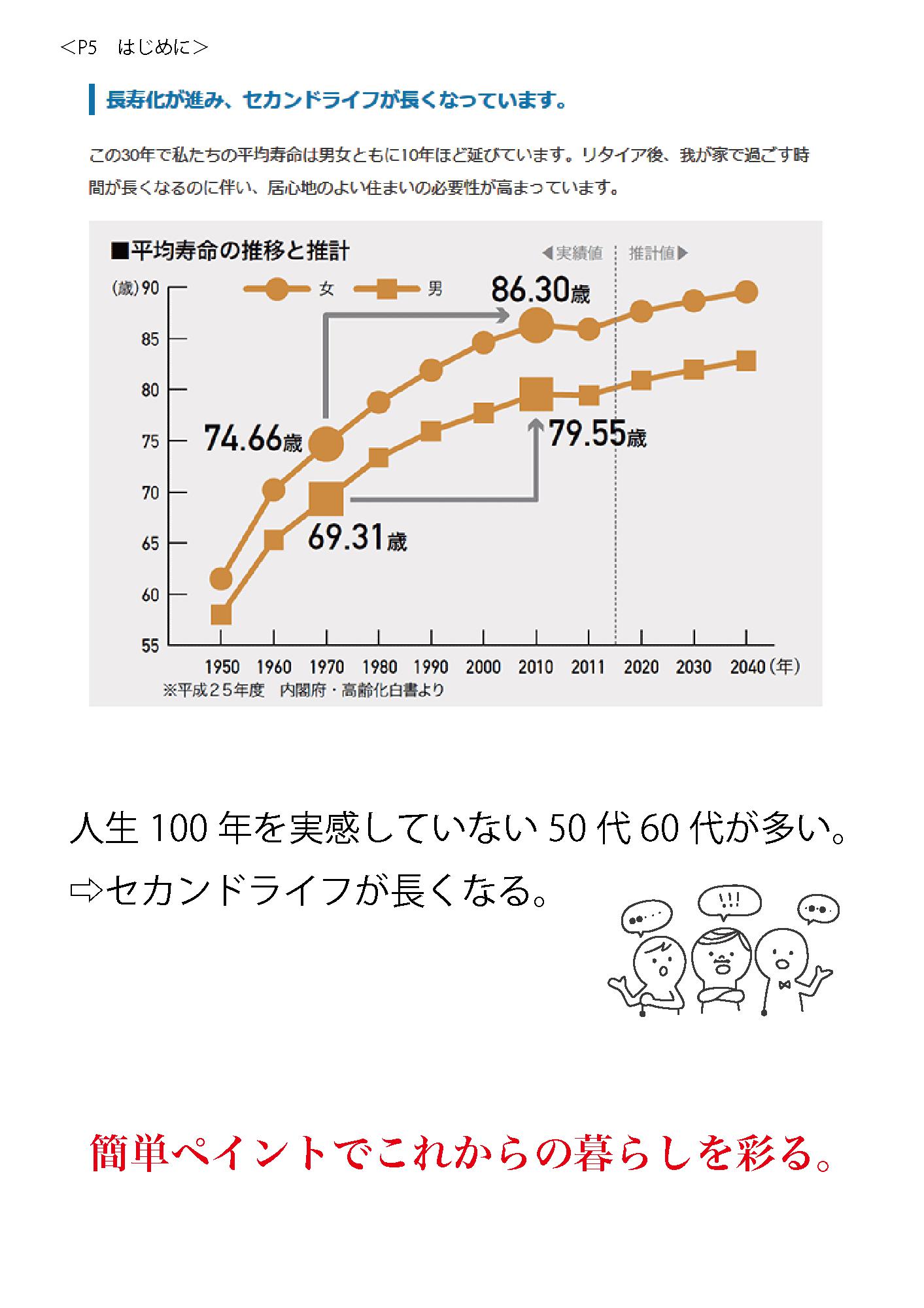 date2