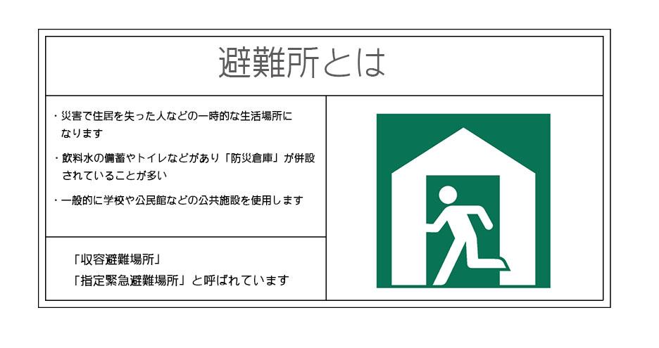 ③避難所